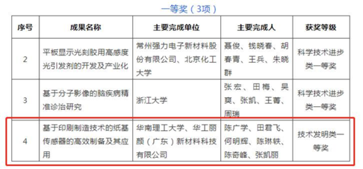 華南理工大學(xué)陳廣學(xué)教授團隊研發(fā)穿戴設(shè)備技術(shù)，榮獲2021年度中國感光學(xué)會科學(xué)技術(shù)獎一等獎